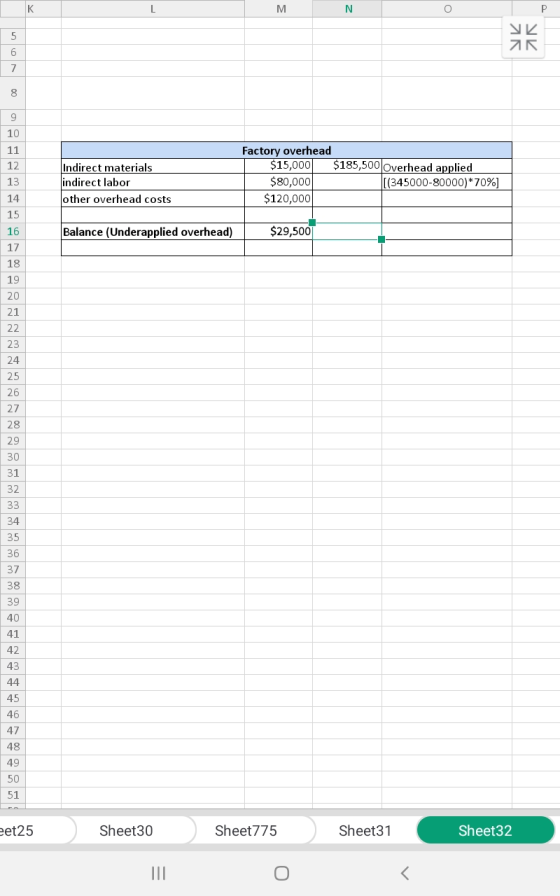 MN P УК AR 11 12 13 Indirect materials indirect labor other overhead costs Factory overhead $15,000 $185,500 Overhead applied