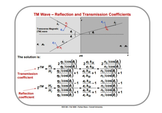 TM Wave - Reflection and Transmission Coefficients kr H Transverse Magnetic (TM) wave & 10 & Ho H 20 The solution is: 2 & Kiz