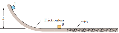 In the figure, block 1 of mass m1 slides from rest