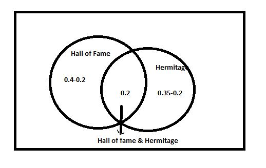 Hall of Fame Hermita 0.4-0.2 0.2 0.35-0.2 Hall of fame & Hermitage