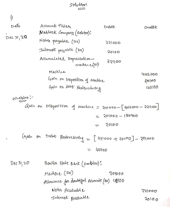 solution Debit Credit 221000 2010 Date Account Titles Metlock Company (Debtor): Dec 31,20 Notes payable (Dr) Interest payable
