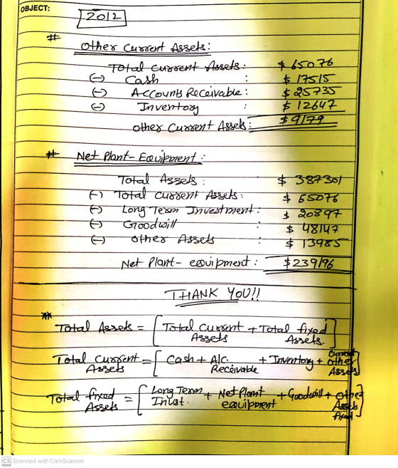 OBJECT: 2012 other current Assets: Total current Assets: Cash Accounts Receivable : Inventory othes Current Assets $65076 $17