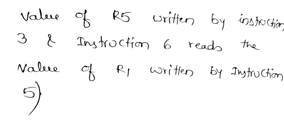value of R5 written by instruction 3 & Instroction 6 reads the Nalee of RI written by Instruction 5)