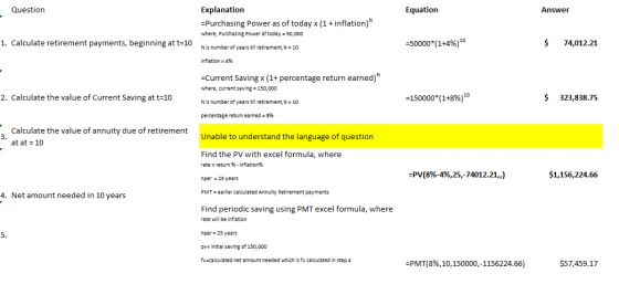 Question Equation Answer Explanation =Purchasing Power as of today x (1 + inflation) where, Purchasing Power af today = 50,00