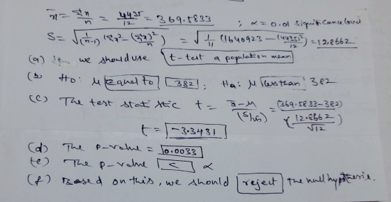 12 t-test رد) 369.8833 12=0.0 Siquificance bred S= Jión (ta? (59) (1640923 – 19.8662 (a) t we should use a population Ho Mequ