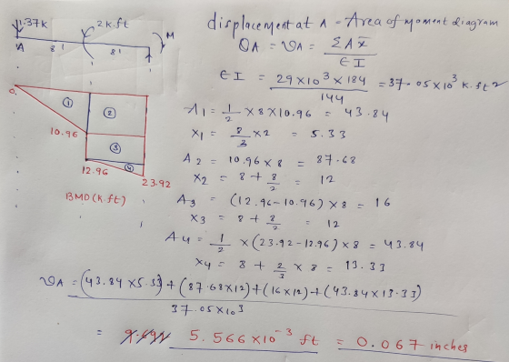11.37k 1:37k 2k.ft displacement at a - Area of moment diagram M ОА 81 DA= EA E I = 29x10 3 x 184 =37.05x103 k. ft2 EI g di 19