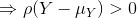\Rightarrow \rho (Y - \mu _Y) > 0
