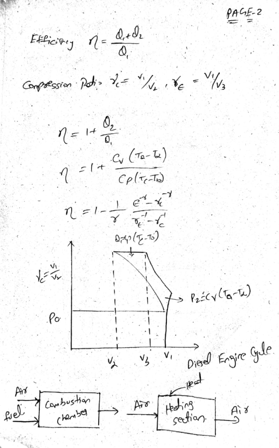PAGE-2 Efficiency na Compression Ratio de Vive = // 1+ N=1t n = 14 Cv (To-T2) cpltto) n = 1-16 I és 041-5) VE P2 ECV (Tarta)