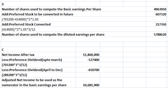 B 4963950 607320 Number of shares used to compute the Basic earnings Per Share Add:Preferred Stock to be converted in future