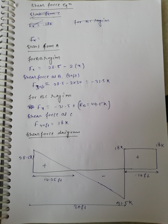 shear force ean stred from for Bo fra 186 3 region fra start from A for AB region 28.5-2(n) shear force at B. (soft) F304 = 2
