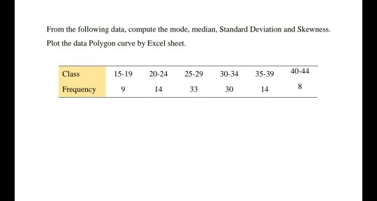 From the following data, compute the mode, median, Standard Deviation and Skewness. Plot the data Polygon curve by Excel shee