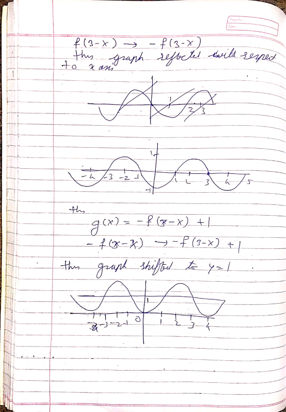 Pagan (3-X) -2 (3-X) this graph refectes with respect +o xans 3 मिण /23 -2 । thy gcx) - - 2 (x-x) +1 *(X-X) > -P (3-X) graph