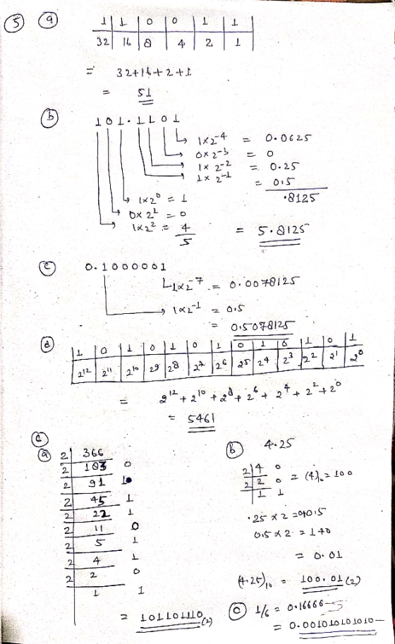 11110 32 16 2 1 4 2 - 3241642 tt = SI 101.Ito TL 1x24 = 0.0625 Il ox 2-3 =0 1x 22 = 0.25 1x2 015 141x2 = 1 8125 4 0x2 = 0 y 1