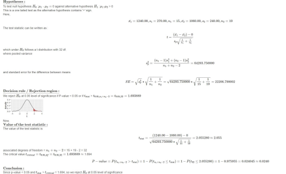 Hypotheses : To test null hypothesis Hopi - M2 = 0 against alternative hypothesis H:41-42 > 0 This is a one tailed test as th