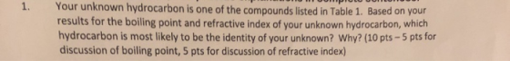 Your unknown hydrocarbon is one of the compounds listed in Table 1. Based on your results for the boiling point and refractiv