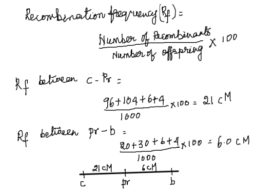 Recombination frequency (B4) = Number of recombinants gerpring X 100 1. Rf between c. Pra 96+104+6+4.x100= 21 CM 1600 Re betw