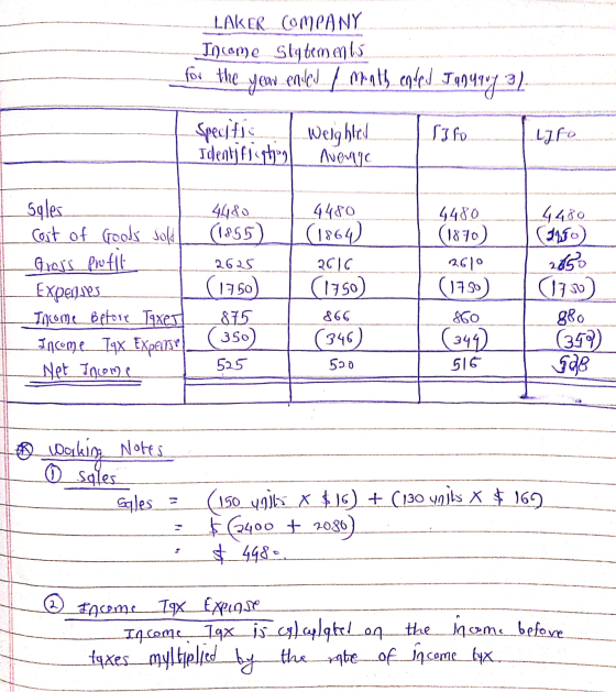 LAKER COMPANY Income Statements __for the year ended / mhath ented 1994973). Specific Weighled Identifiqueol Average SJ for L