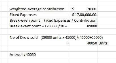 weighted average contribution $ 20.00 Fixed Expenses $ 17,80,000.00 Break-even point = Fixed Expenses / Contribution Break ev