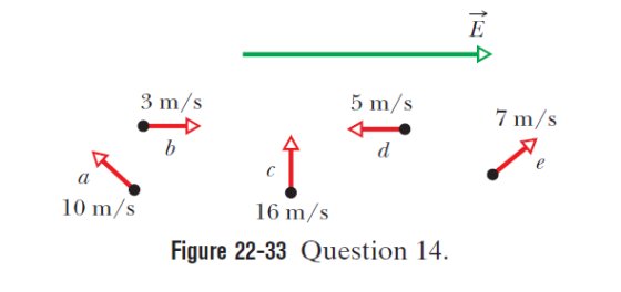 3 m/s 5 m/s 7 m/s 10 m/s 16 m/s Figure 22-33 Question 14.