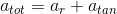 atot = ar + atan