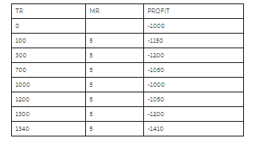 PROFIT 100 -1050 1050 1300 1340 410