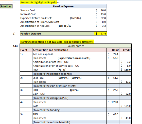Solution: Answers is highlighted in yellow: Pension Expense Service Cost Interest Cost Expected Return on Assets (660*8%) Amo