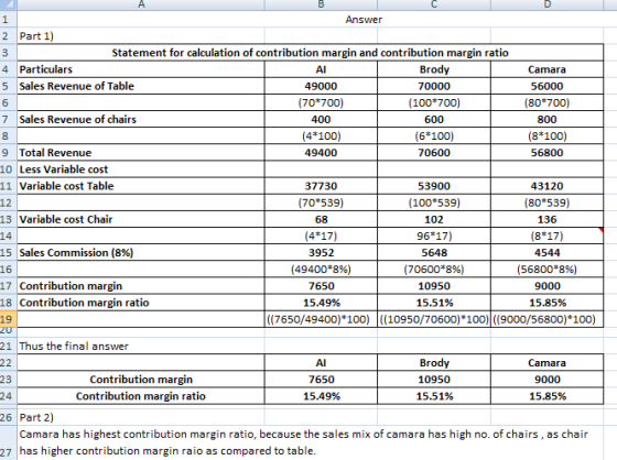 A Answer 2 Part 1) Statement for calculation of contribution margin and contribution margin ratio 4 Particulars AI Brody Cama