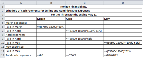 B А C D 1 Horizon Financial Inc. 2 Schedule of Cash Payments for Selling and Administrative Expenses 3 For the Three Months E