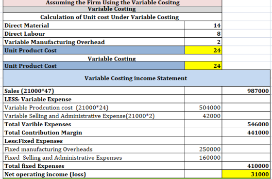 Assuming the Firm Using the Variable Cositng Variable Costing Calculation of Unit cost Under Variable Costing Direct Material