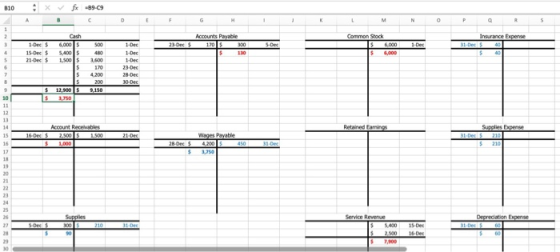 810 X fx-89-09 N O P Q Cash 15-Dec 21-Dec $ 400 1.500 $ 9,150 12,900 S 3.750 Supplies Expert Account Receivables 2.500 $ 1.50