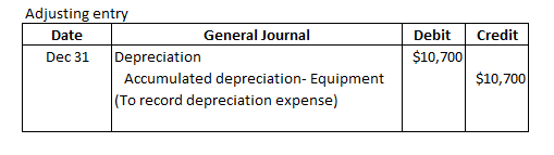 Credit Adjusting entry Date General Journal Dec 31 Depreciation Accumulated depreciation- Equipment (To record depreciation e