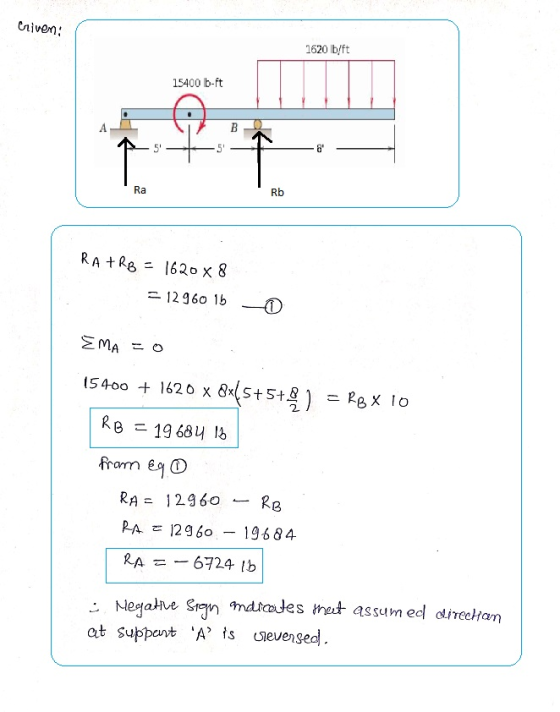 Criveni 1620 b/ft 15400 b-ft P5 + Ra RAIRB = 1620x8 = 12960 16 0 EMA = 0 15400 + 1620 x 8x(5+5+8) = RB X 10 RB = 19 684 16 fr