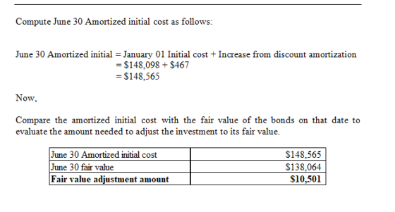 Compute June 30 Amortized initial cost as follows: June 30 Amortized initial = January 01 Initial cost + Increase from discou