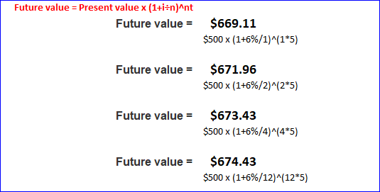 Future value = Present value X (1+i=n)^nt Future value = $669.11 $500 X (1+6%/1)^(105) Future value = $671.96 $500 X (1+6%/2)