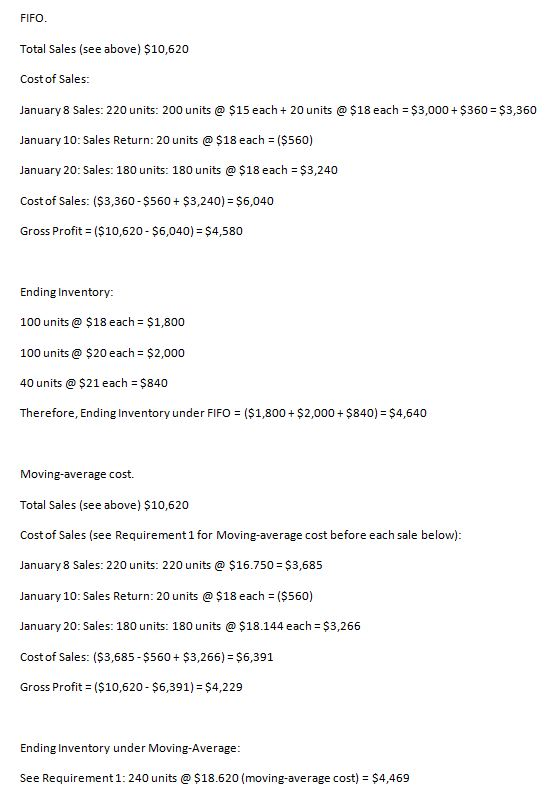 FIFO Total Sales (see above) $10,620 Cost of Sales: January 8 Sales: 220 units: 200 units @ $15 each20 units $18 each January