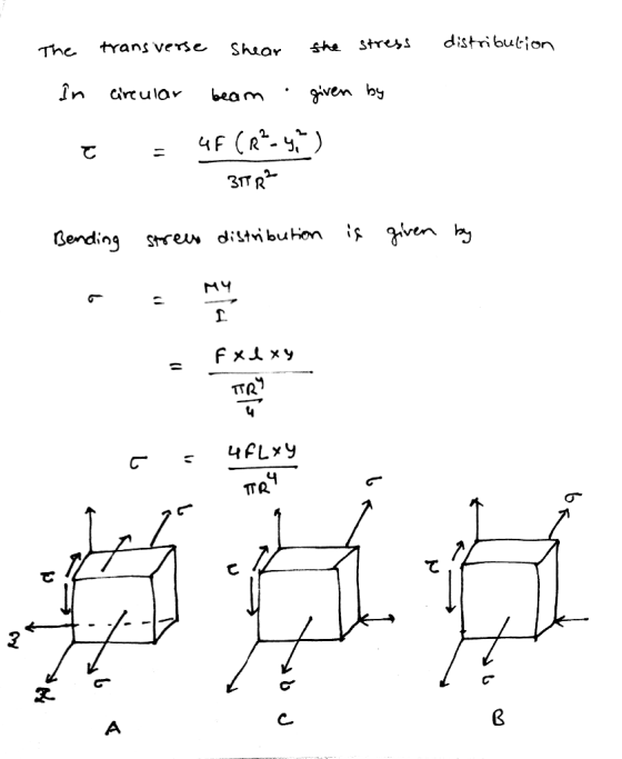 The transverse Shear the stress distribution In circular beam given by = 4F CR-YO). t 31782 Bending streep distribution is gi