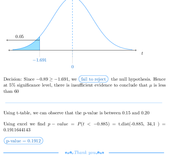 0.05 1.691 al e Decision: Since-0.891.691, we fail to reject the nll hypothesis. Hence at 5% significance level, there is ins