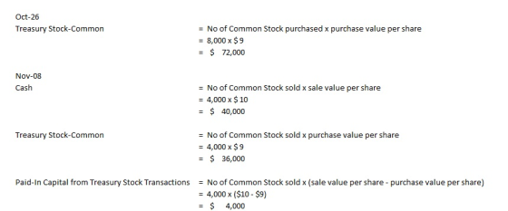 Oct-26 Treasury Stock-Common = No of Common Stock purchased x purchase value per share = 8,000 x $9 = $ 72,000 Nov-08 Cash =