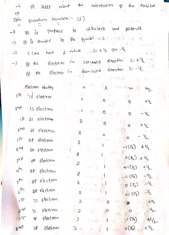 - spin - - It tell about the orientation of the orbital quantum Number - S It iů prokled by uhlenbeck and goldsmith It is dan