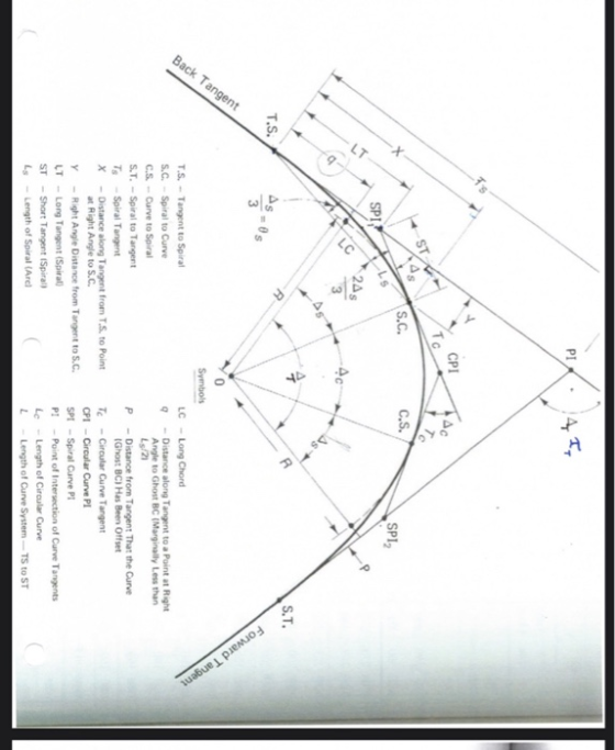 PI 4 CPI To Ac ST To S.C. C.S. SPI, SPI: -Ls 205 Lc 3 Ac R S.T. T.S. sos Back Tangent Forward Tangent Symbols T.S. -Tangent t