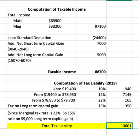 Computation of Taxable income Total Income Matt $63900 Meg $33200 97100 (24400) 7000 Less: Standard Deduction Add: Net Short