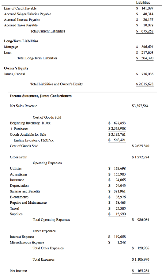 Line of Credit Payable Accrued Wages/Salaries Payable Accrued Interest Payable Accrued Taxes Payable Total Current Liabilitie