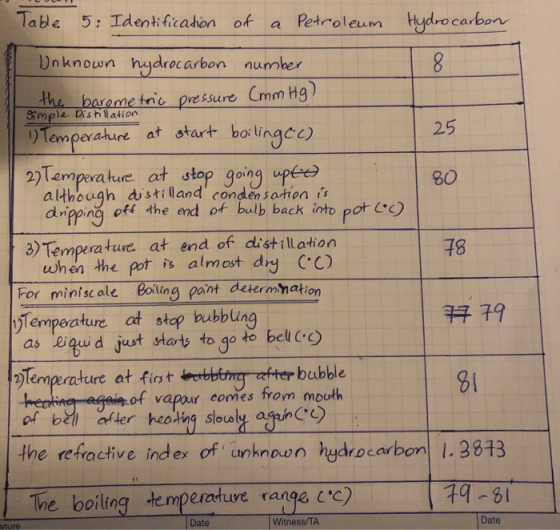 8 25 Table 5: Identification of a Petroleum Hydrocarbon Unknown hydrocarbon number the barometric pressure (mm Hg). Simple Di