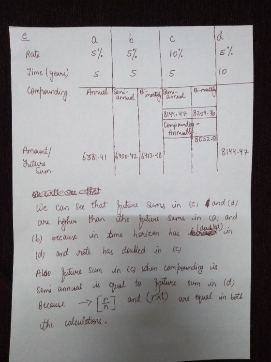 10% Rate Time (years) Compounding 5% 1 s Annual Semi- 5 5 bis month Seminal Bi-monthly 8144.47 8209.70 Compounding Animally 1