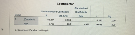 Coefficients Unstandardized Coefficients Std. Error Standardized Coefficients Beta Sig. Model (Constant)56214 3.34 14.290000 9.635000 3.934 age -2.759 286 a. Dependent Variable: hairlength