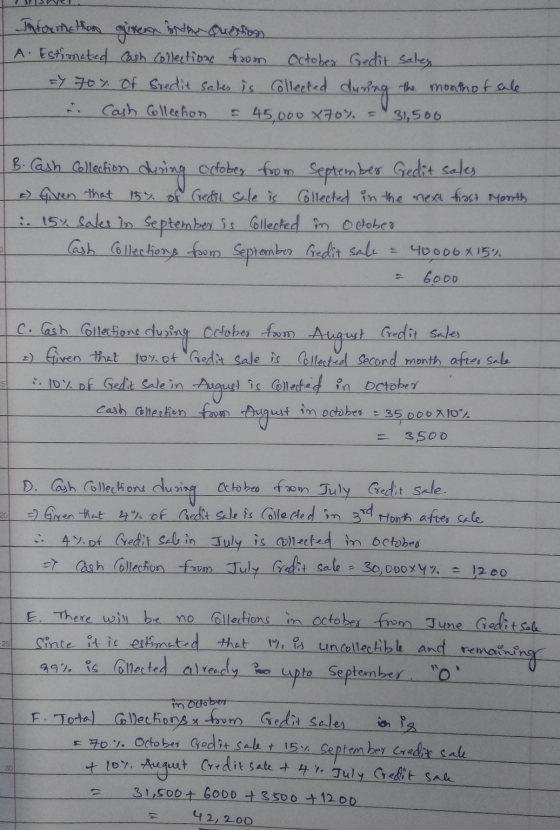 A. Information given in the Question Estimated Cash Collection from October Gedit sales => 707 of Sredit sales is Collected d