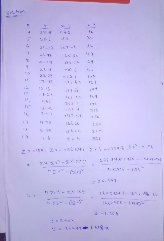 solution х 4 29.45- 117-8 30.6 153 25 36 25.37 152-22 7 26.48 49 185.36 185.52 23.19 64 9 To 210.6 23.4 22-04 17.42 100 11 22