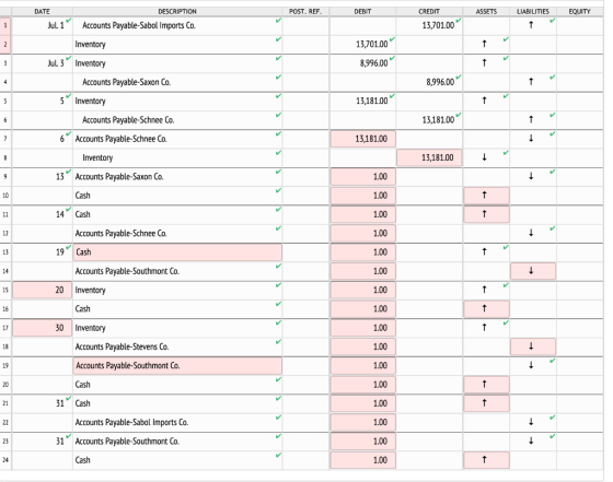 POST. REF. DEBIT ASSETS LIABILITIES EQUITY DATE Jul 1° DESCRIPTION Accounts Payable-Sabol Imports Co. CREDIT 13,701.00 Invent