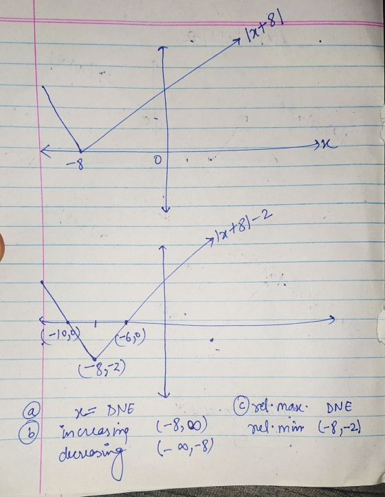 120+81 lat8-2 1-109. 1-6.0) (2872) ta DNE increasing ... (-8,00) rel. max.: DNE nel min (-8,-2) decreasing (-00,-8)