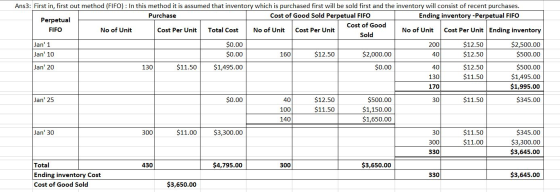 Ans3: First in, first out method (FIFO): In this method it is assumed that inventory which is purchased first will be sold fi
